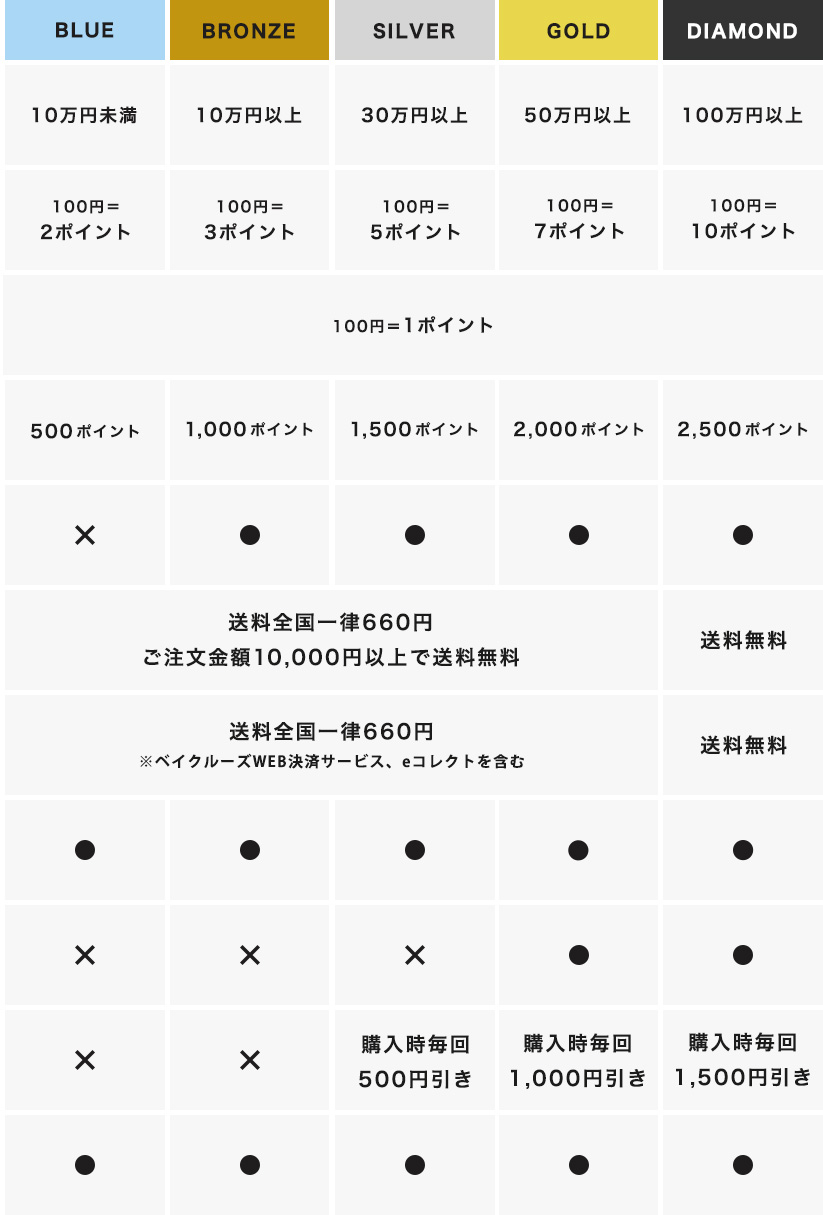 会員特典について - BAYCREW